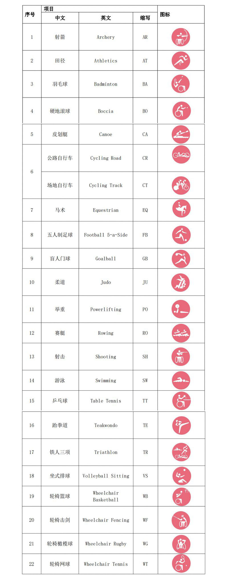 項(xiàng)目.jpg
