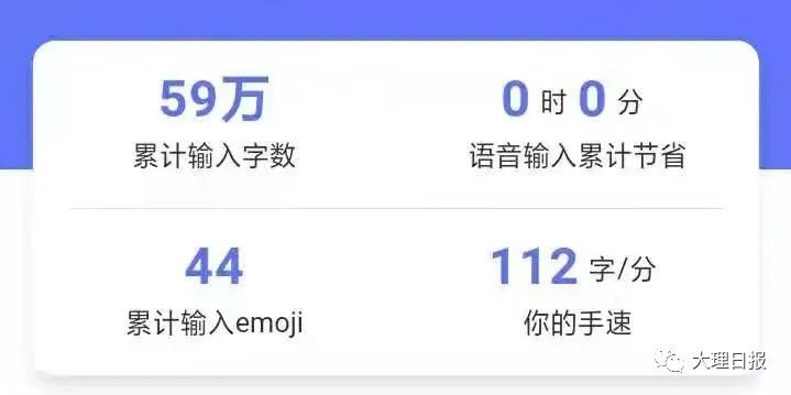 圖為饒萬春敲字速度表